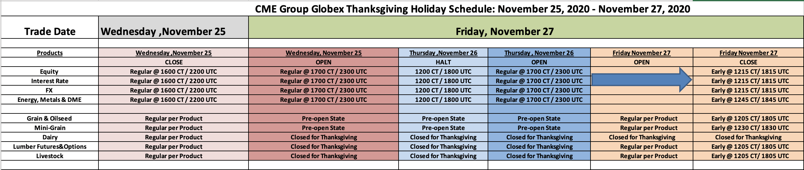 Thanksgiving US Holiday Trading Schedule 2020